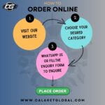 ORDER PROCESS